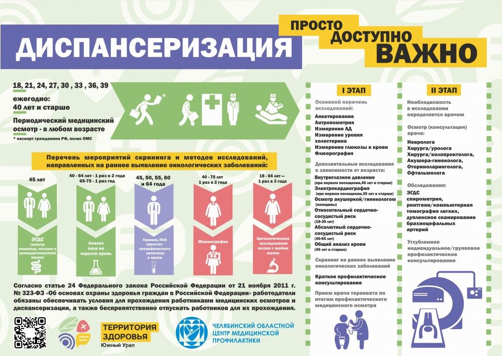 «День открытых дверей» для прохождения диспансеризации 