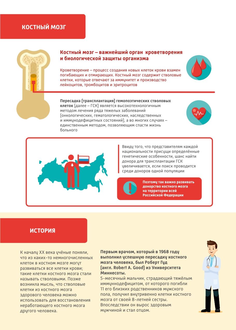 Donorstvo-kostnogo-mozga_page-0002.jpg
