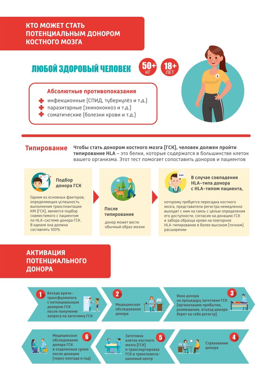 Donorstvo-kostnogo-mozga_page-0004.jpg