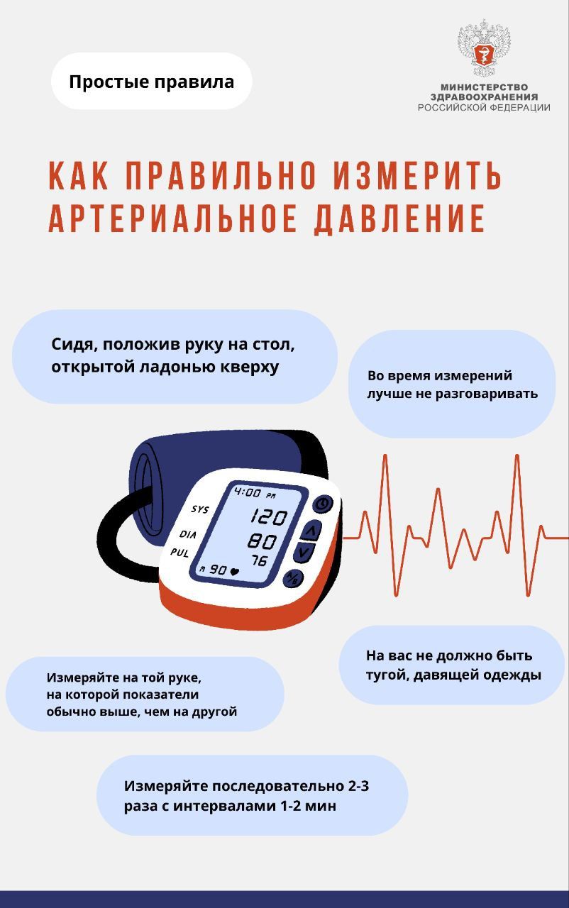 Как измерять АД.jpg