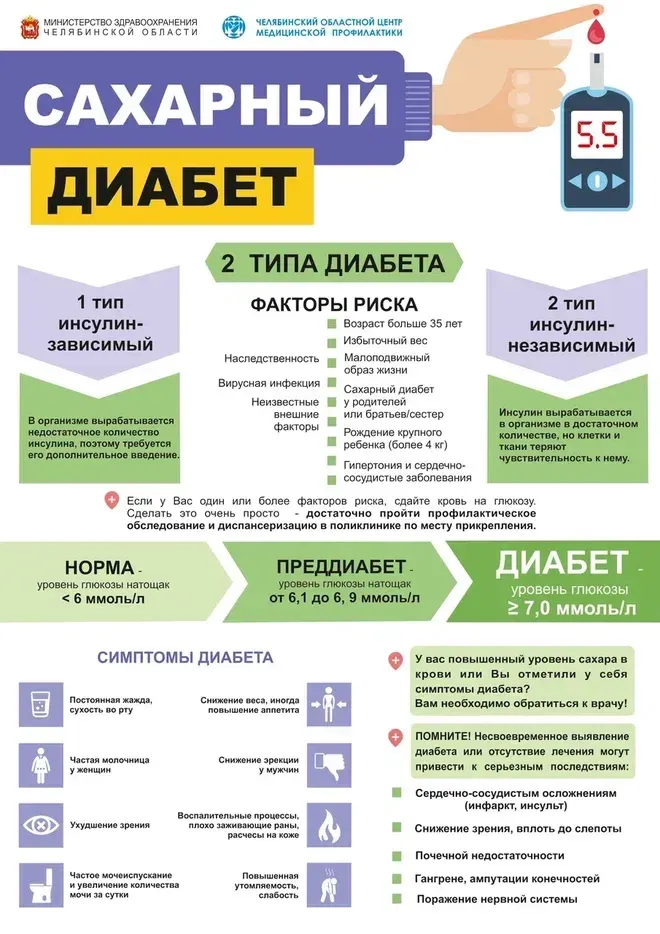 САХАРНЫЙ ДИАБЕТ_page-0001.jpg
