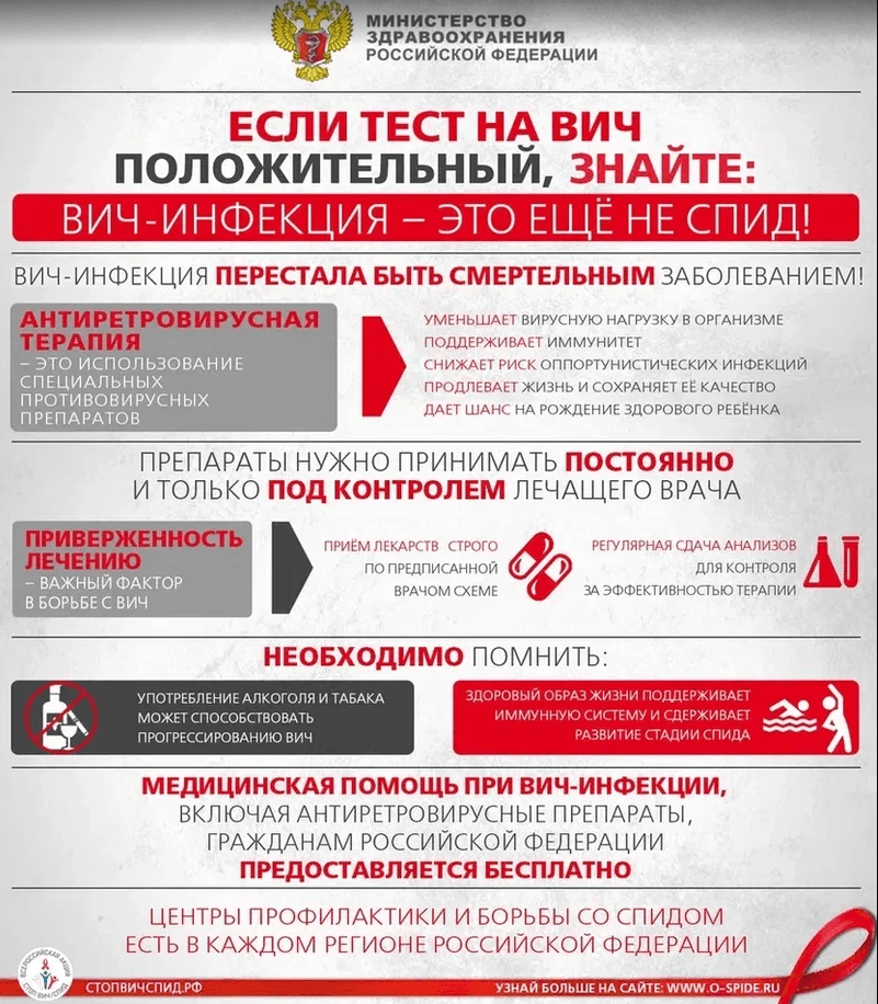Screenshot 2023-11-27 at 11-06-33 27 ноября-3 декабря Неделя борьбы со СПИДом и информирования о венерических заболеваниях.png