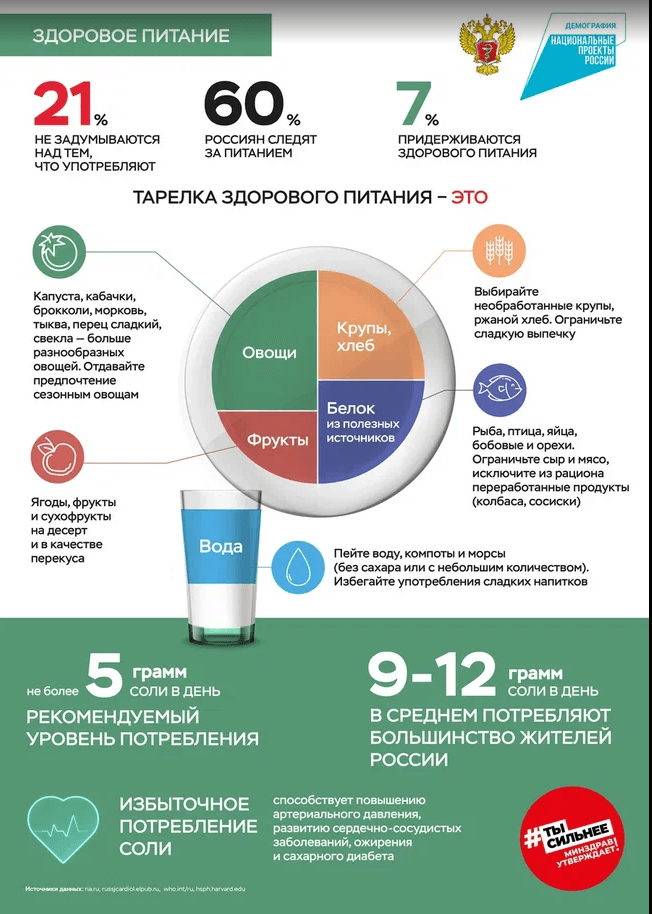 Screenshot 2023-12-18 at 10-17-27 18-24 декабря Неделя популяризации здорового питания.png