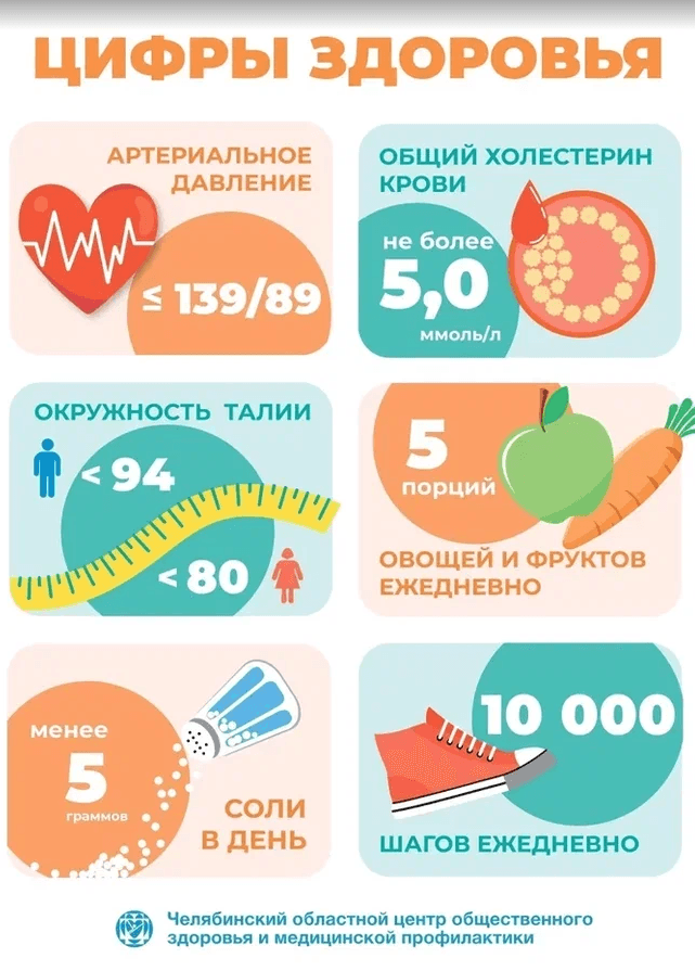 Screenshot 2024-12-11 at 08-50-29 9-15 декабря Неделя ответственного отношения к здоровью.png