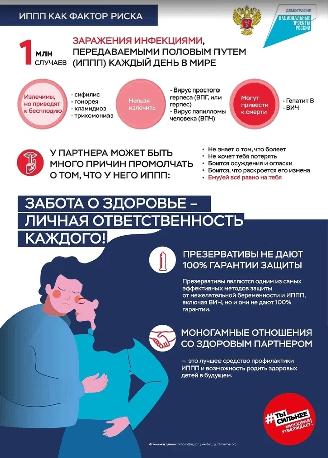 Заболевания, передающиеся половым путем