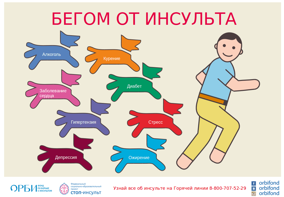 Челябинская область присоединилась к Неделе борьбы с инсультом